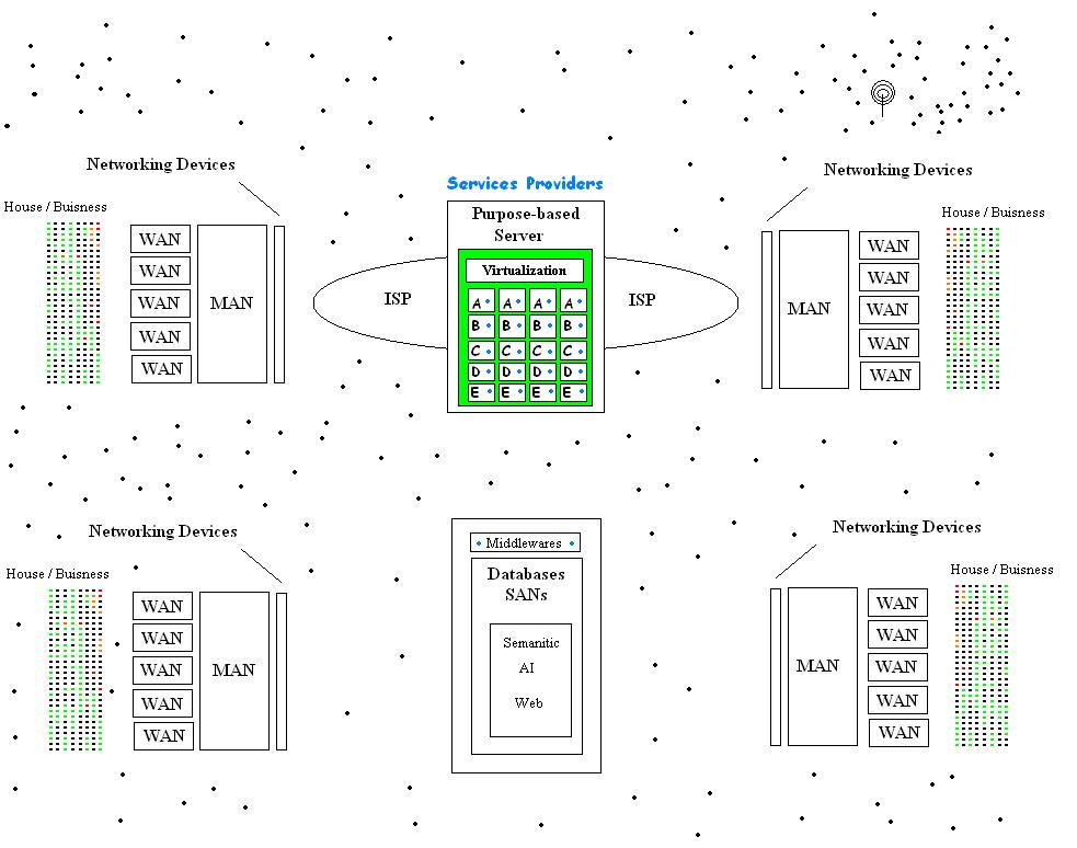 How to Choose the Right Cloud Provider in 2025