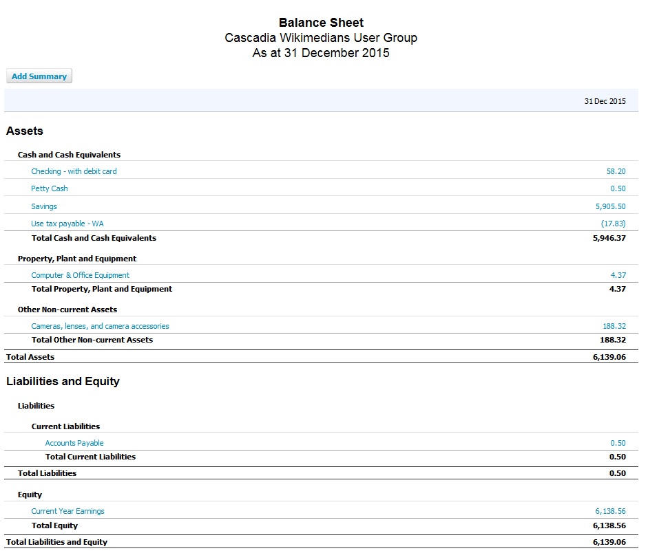 What Is a Balance Sheet? A Plain-English Guide