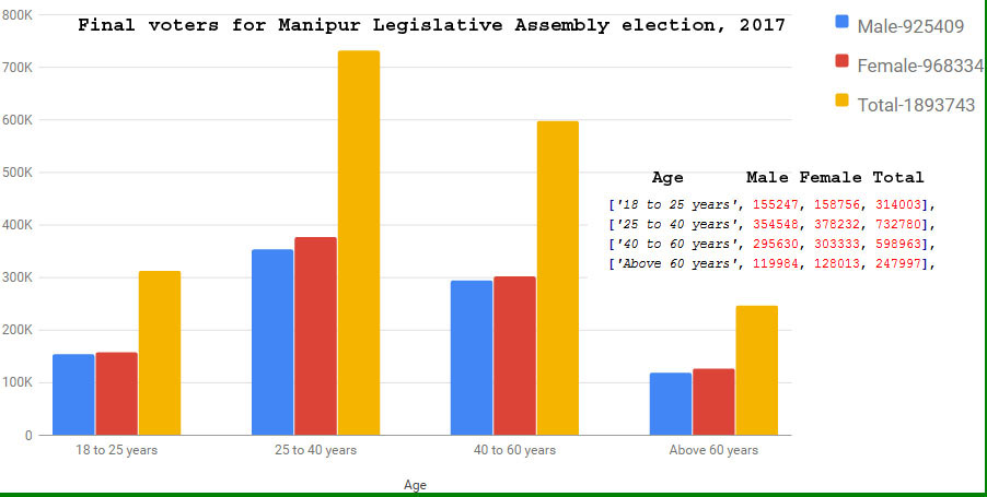 How the electoral register works and why millions are missing