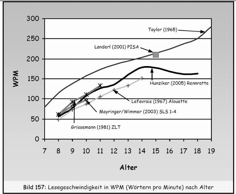 How to Read Faster (Without Losing Comprehension)