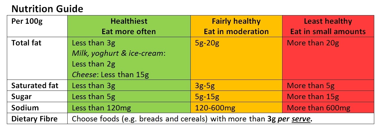 How to Read Food Labels: What the Numbers Actually Tell You
