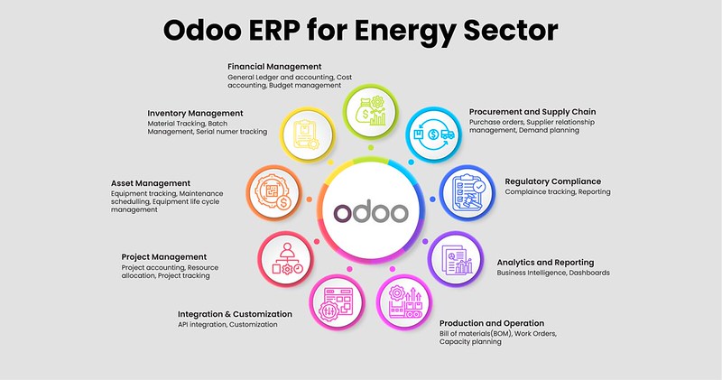 How to Compare Business Energy Deals in the UK and Actually Save Money