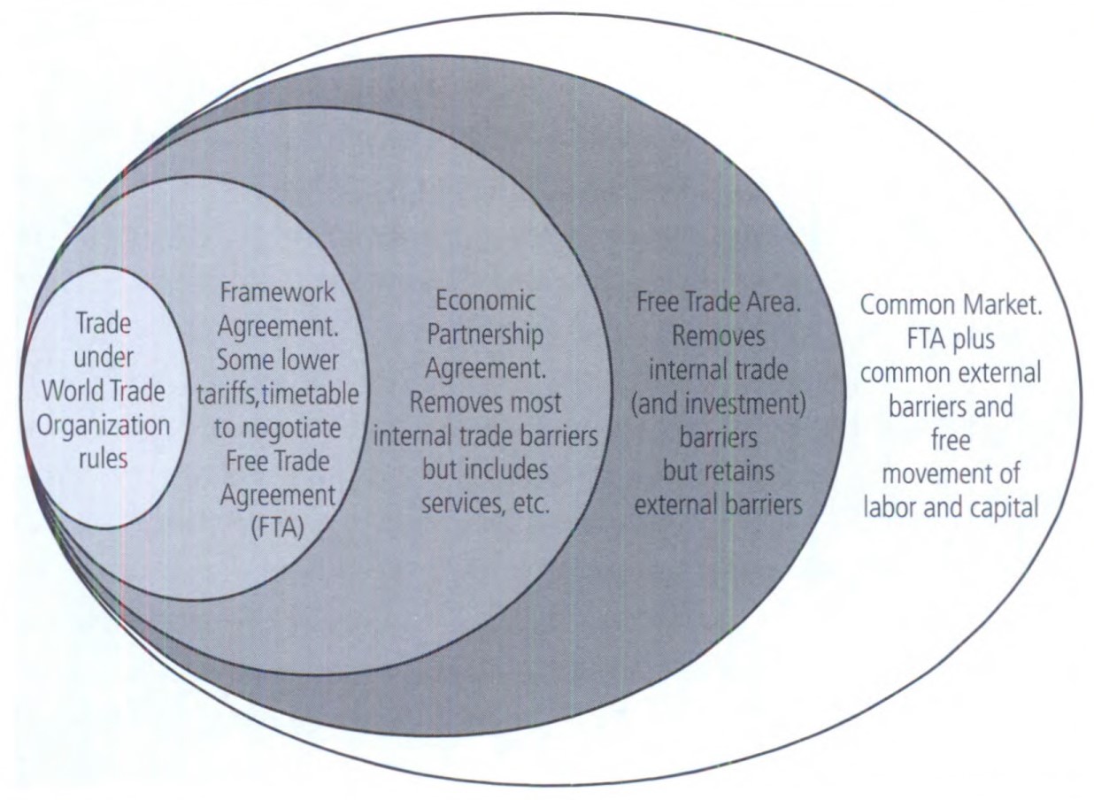 What Is a Single Market?