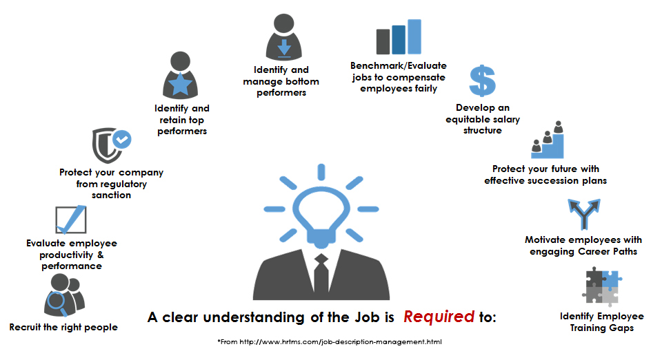How to Write a Job Description That Attracts the Right People