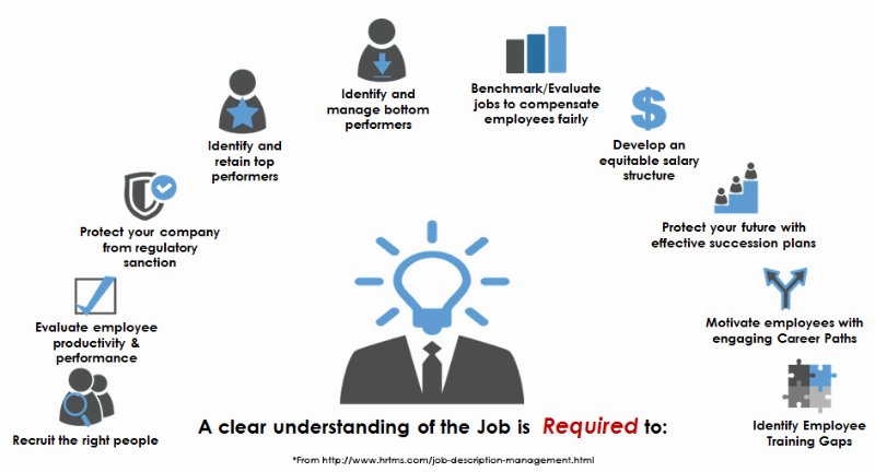 How to Write a Job Description That Attracts the Right People