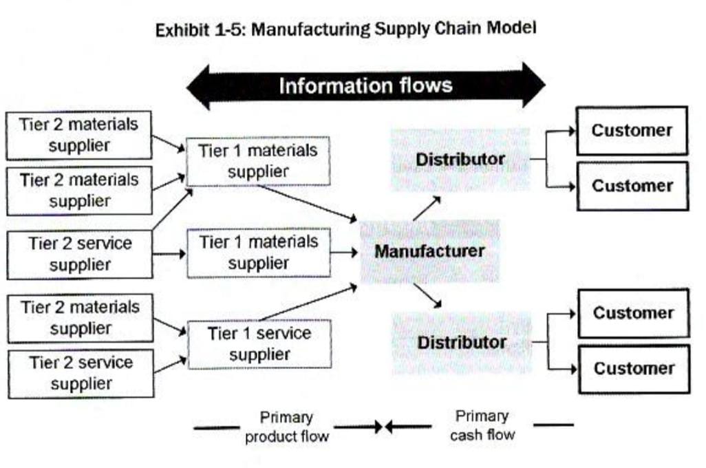 UK Supply Chain Disruptions in 2026: What Businesses Need to Know