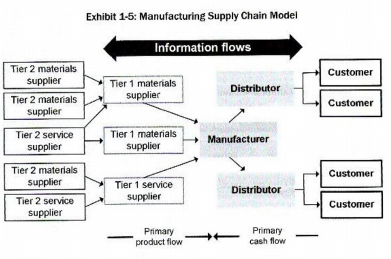 UK Supply Chain Disruptions in 2026: What Businesses Need to Know