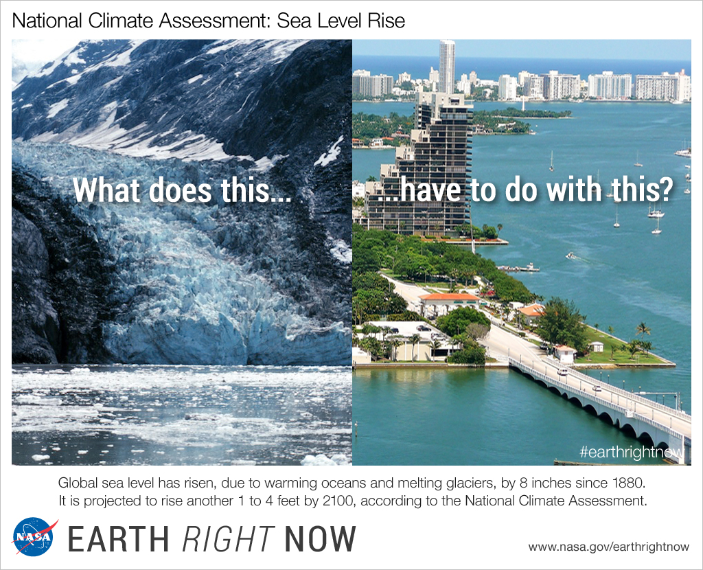 Sea level rise: what it means for Britain's coastal towns