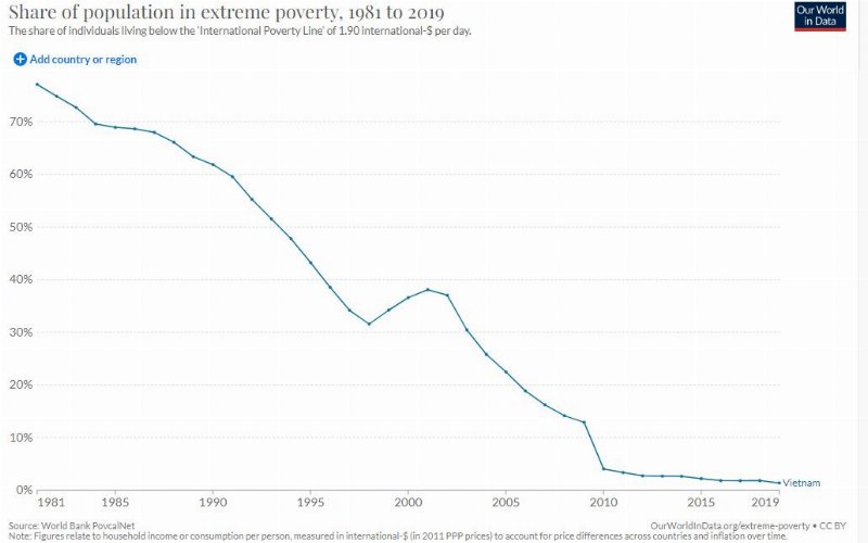 The Working Poverty Epidemic: Why Having a Job No Longer Guarantees Escape from…