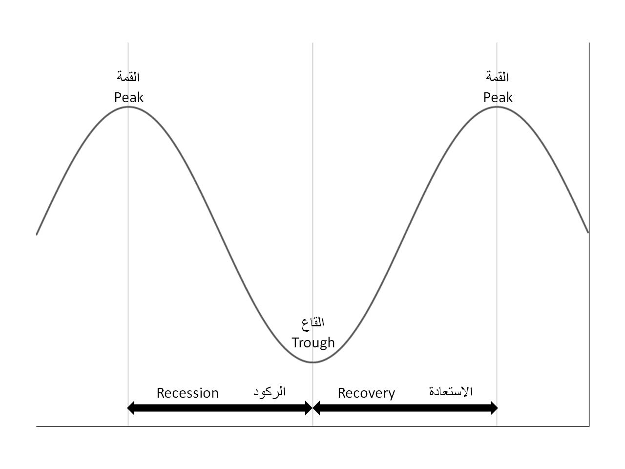 What Is a Recession? How It Is Defined