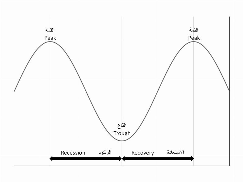 What Is a Recession? How It Is Defined