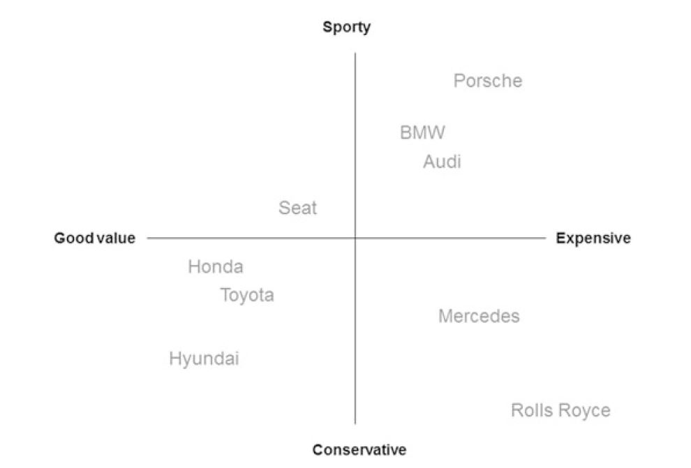 Brand Positioning for UK Small and Medium Businesses