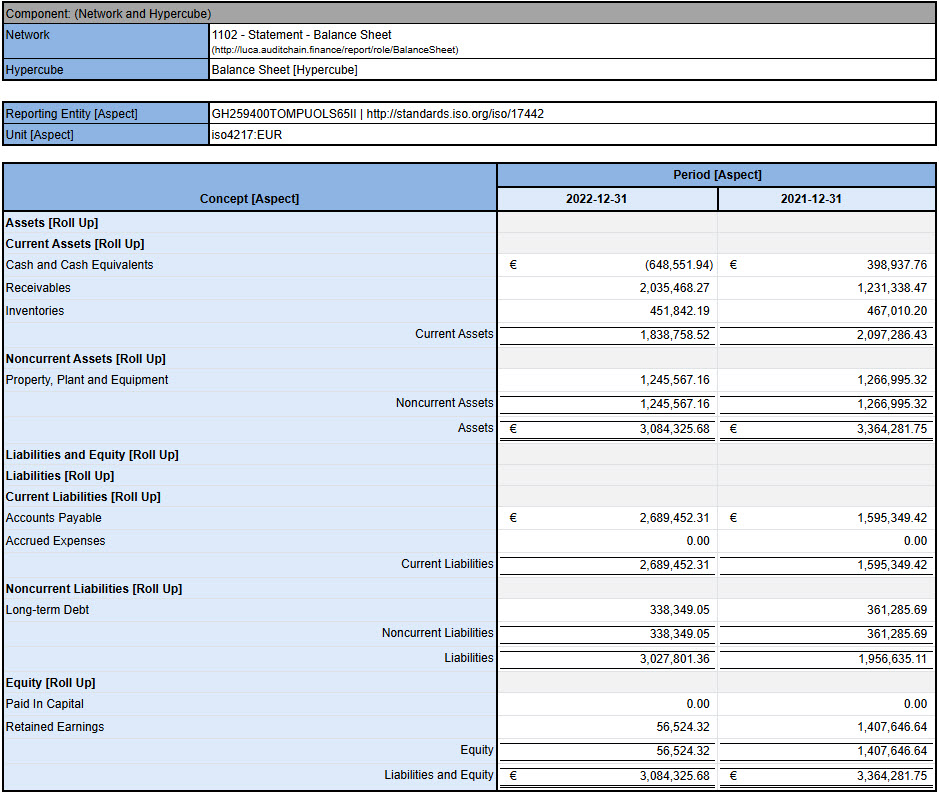 What Is a Balance Sheet? A Plain-English Guide