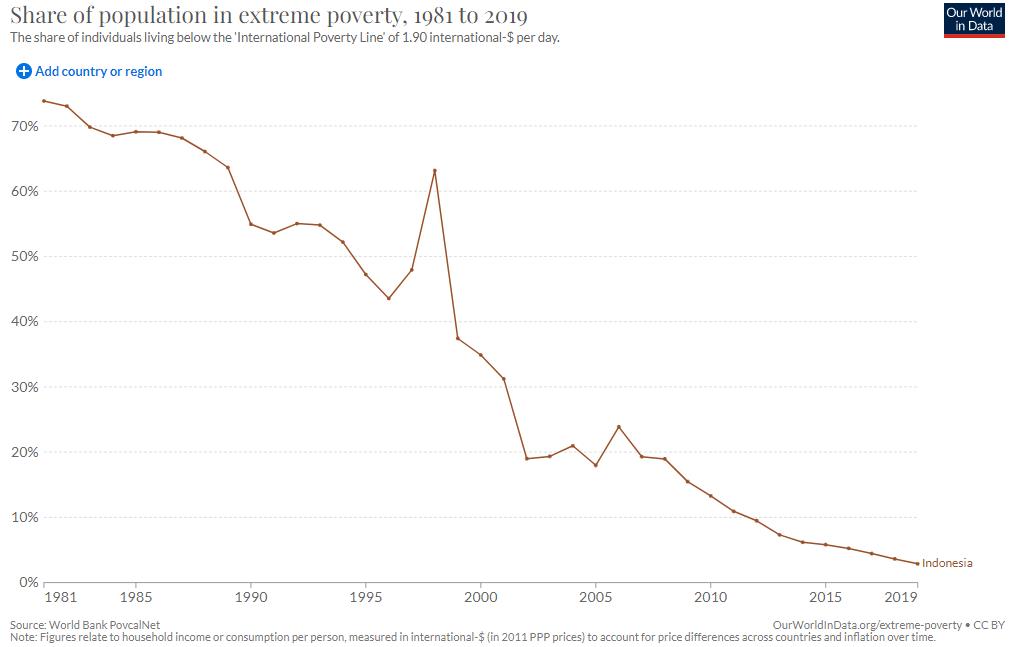 The Working Poverty Epidemic: Why Having a Job No Longer Guarantees Escape from Hardship