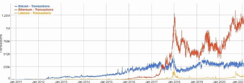 Blockchain and Cryptocurrency Explained