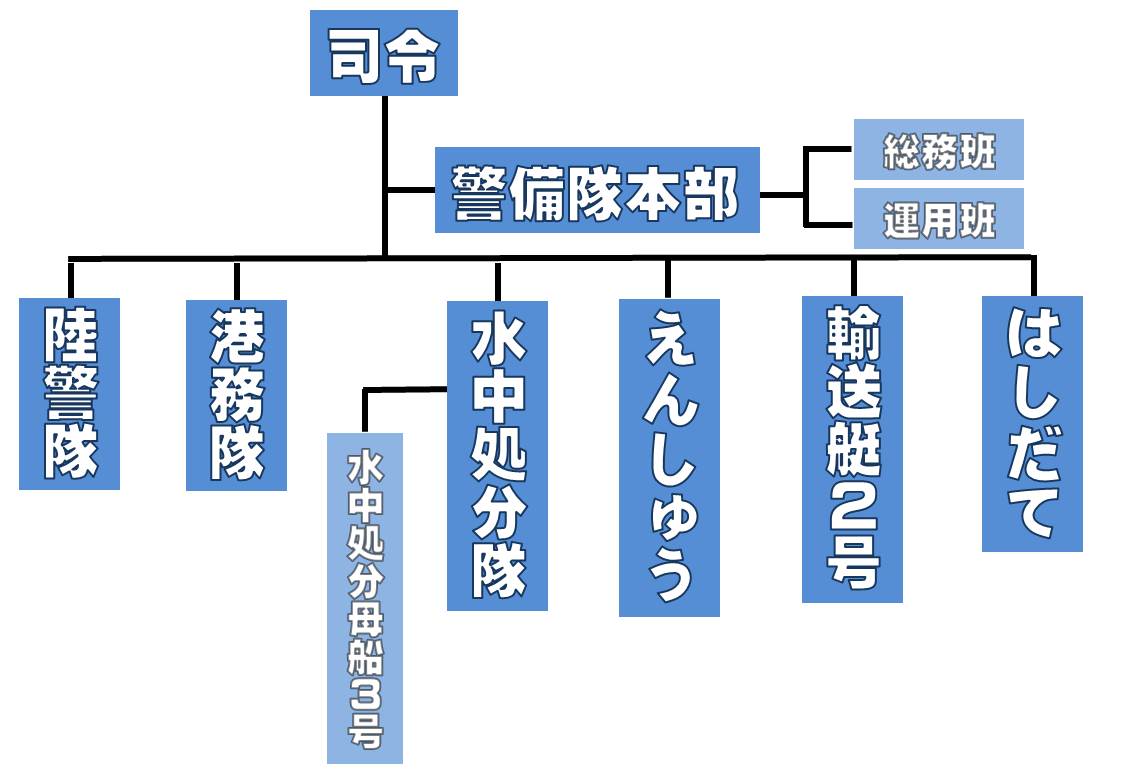 What Is a Group Company Structure? Parents, Subsidiaries and Why They Exist