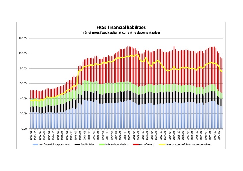 Bank Liabilities Survey - 2026 Q2