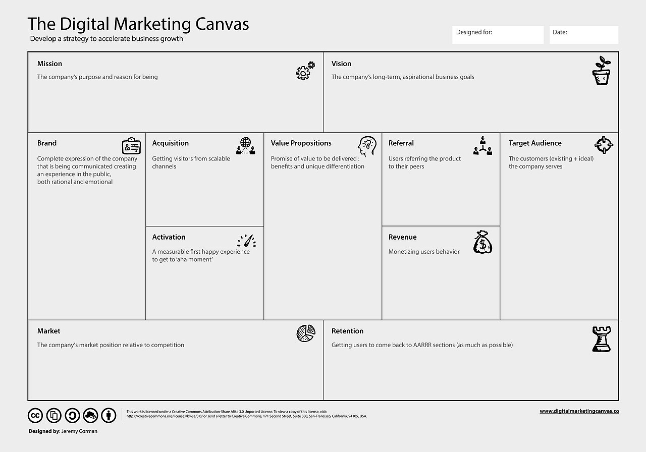 How to Measure Marketing ROI as a UK Small Business