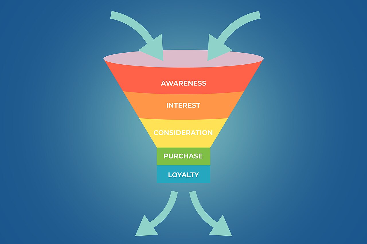 The Marketing Funnel Explained for UK Small Businesses