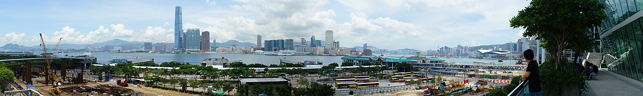 What Is the World Bank?