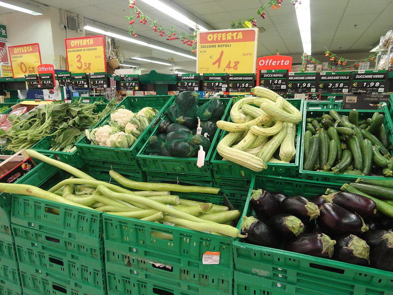How supermarkets decide what you pay for a basket of groceries