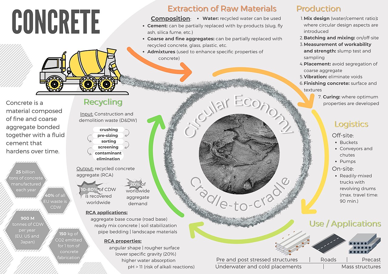 Circular Economy Opportunities for UK Businesses: A Practical Guide