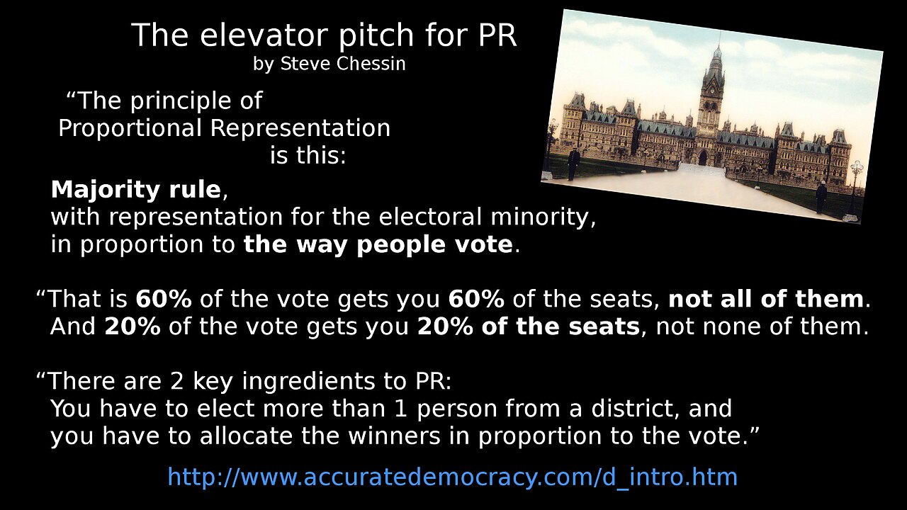Opinion: First Past the Post Has Failed — Britain Must Adopt Proportional Representation Before It's Too Late