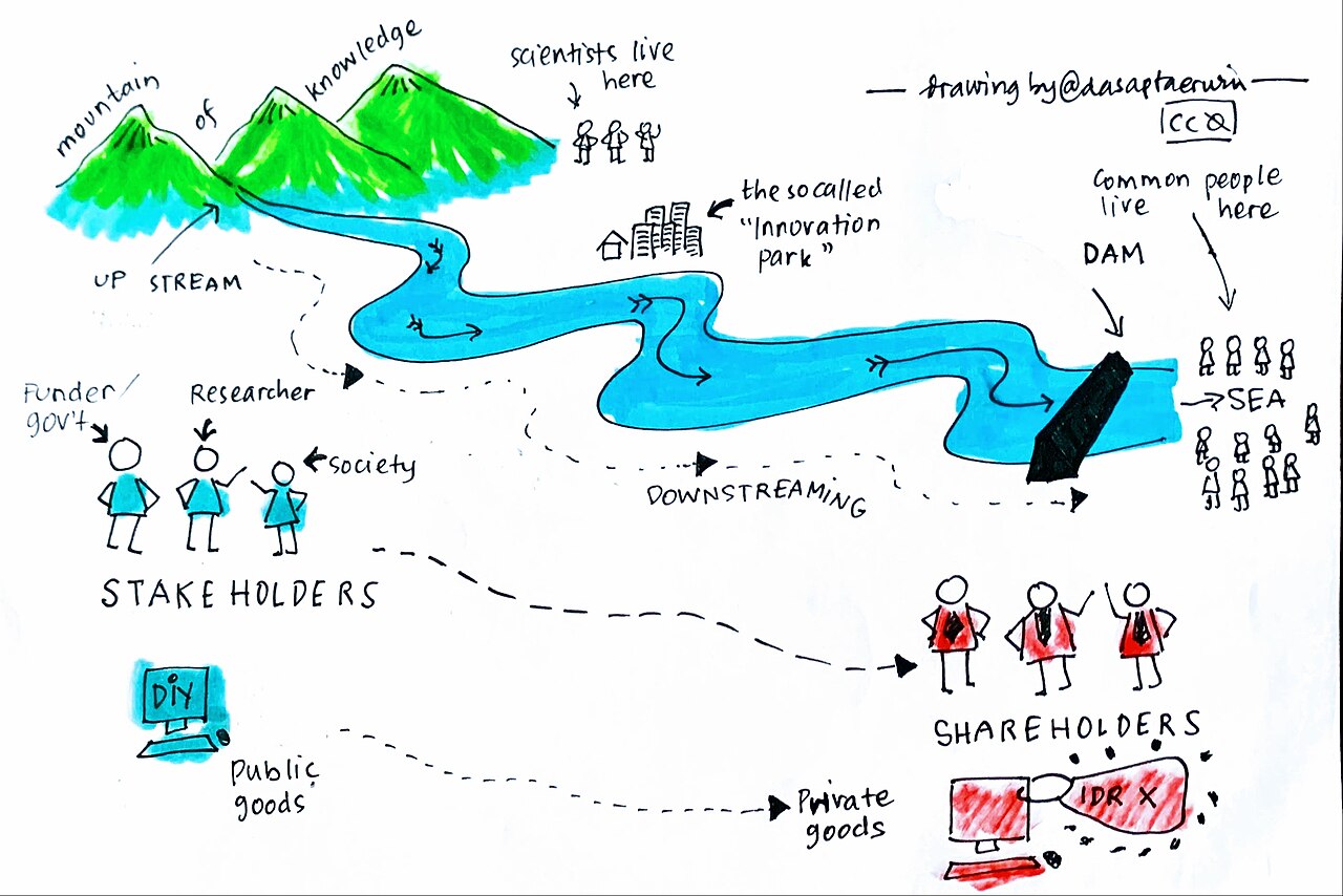 What Is a Stakeholder?