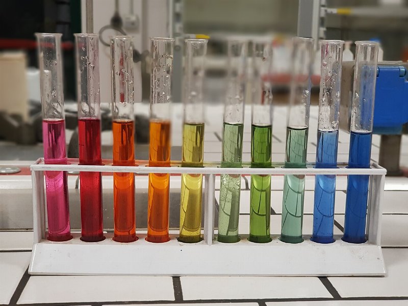 What Is pH?