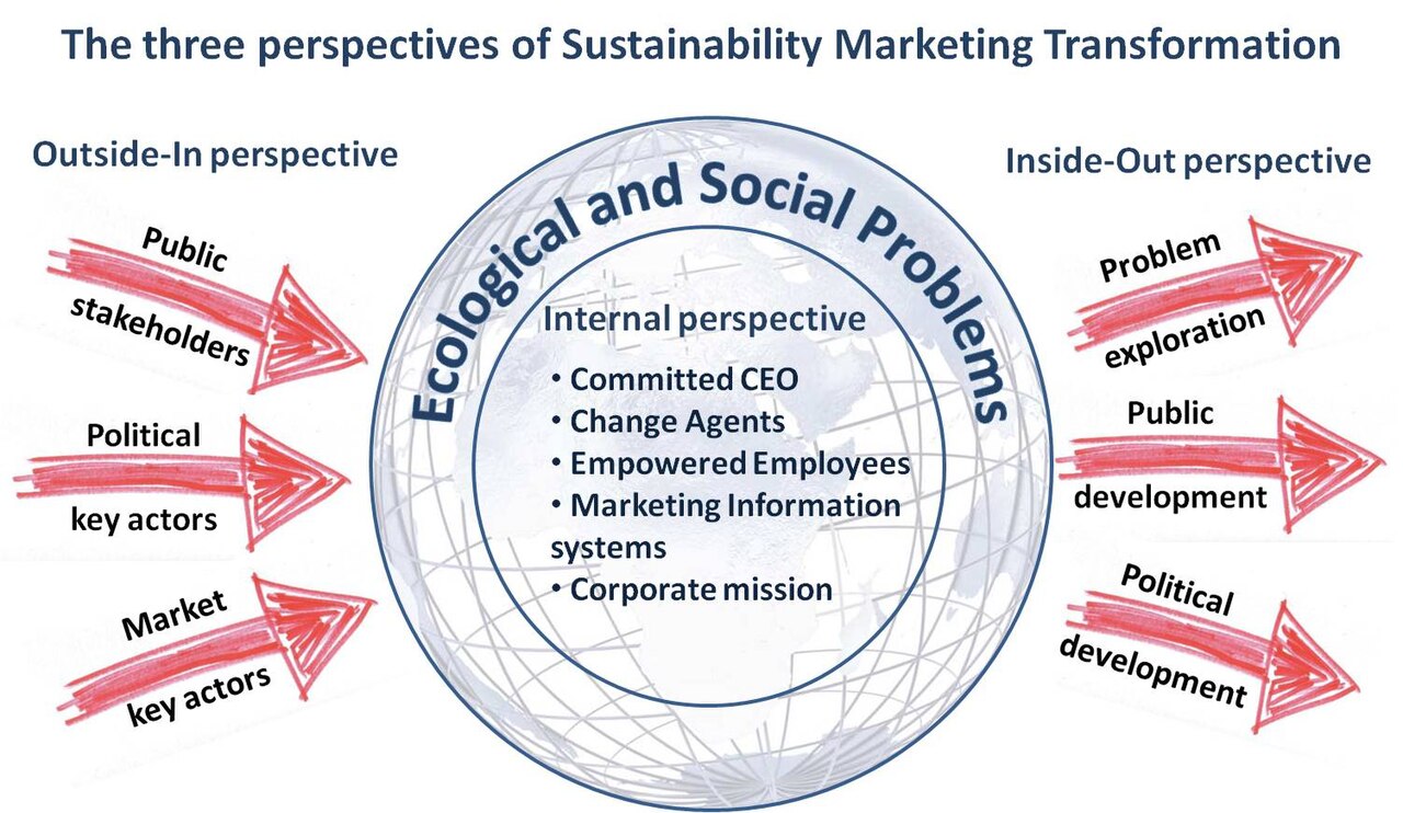 Sustainability Marketing for UK Businesses: Getting Green Claims Right in 2026